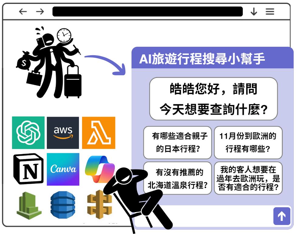 RigisLink.com的AI旅遊行程搜尋小幫手，專為旅遊業內人士設計，採用最新AI技術，有效減少重複操作，降低勞務工時，提高作業效率，加快媒合供需，直覺介面操作簡易。
The AI travel itinerary search assistant from RigisLink.com is designed for professionals in the travel industry, utilizing the latest AI technology to effectively 