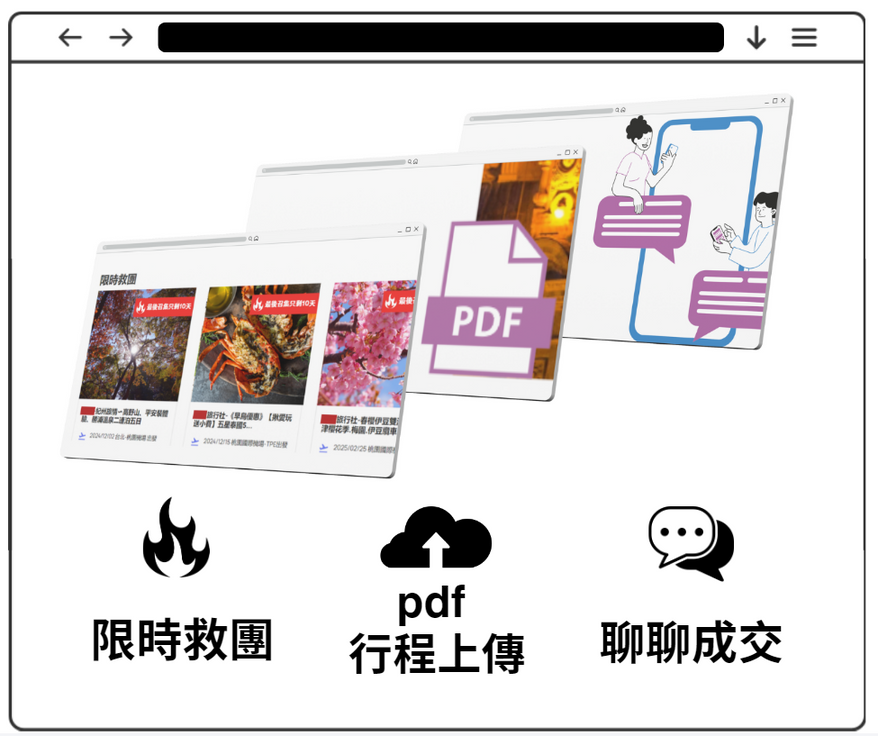 RigisLink.com的b2b旅遊行程上架功能，
RC線控一鍵上傳PDF行程，AI自動抓取行程詳情，同業即時搜尋，智能分銷，媒合銷售。
RigisLink.com’s B2B travel ai itinerary function, route control one-click upload of PDF files, AI automatically captures itinerary details, instant search a lot of companies.